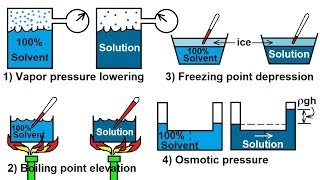 Chemistry  Solutions 26 of 53 Colligative Collective Properties [upl. by Storz]