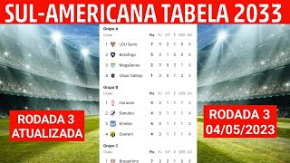 CLASSIFICAÇÃO DA SUL AMERICANA 2023  TABELA DA COPA SUL AMERICANA 2023 HOJE  3ª RODADA 04052023 [upl. by Jaella]