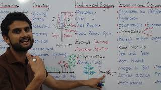 Ch25 Lec8 Parasitism its significance symbiosis UrduHindi Lecture Fsc MDCATM Bilal Chaudhary [upl. by Ollopa126]