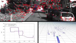 Demonstration of a Stereo Visual Odometry Algorithm [upl. by Auqinahs]