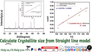 How to Calculate Crystallite size t through straight line model in Scherrer Method via origin soft [upl. by Gavriella]