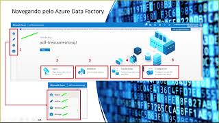 Treinamento Azure Data Factory  Conhecendo O Azure Data Factory [upl. by Boniface]