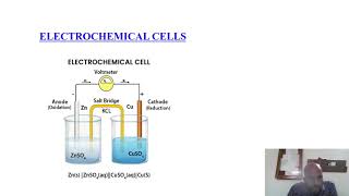 Electroanalytical Methods part 2 [upl. by Eldridge]