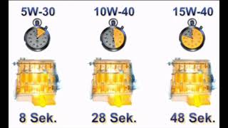 5W30 vs 10W40 vs 15W40 [upl. by Isej]