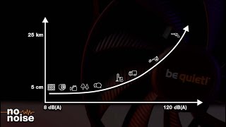 No Noise Weeks The Decibel Scale  be quiet [upl. by Nelli46]