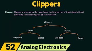 Introduction to Clippers [upl. by Llevra]