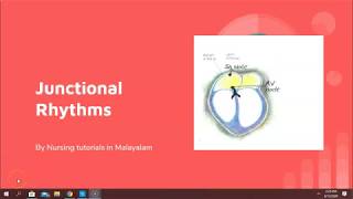 മലയാളത്തിൽ ECG Junctional rhythms [upl. by Ophelie]