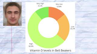 Genetics of Bell Beakers [upl. by Selena]