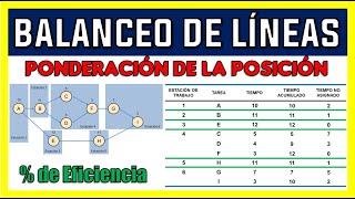 BALANCEO DE LÍNEAS PESO POSICIONAL  EJERCICIO RESUELTO [upl. by Tena]