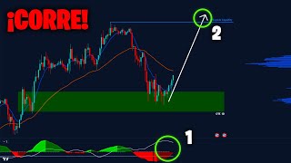 ¡BITCOIN EN ZONA ALCISTA 😱 Debes Verlo Analisis con estrategia de TRADINGLATINO [upl. by Asirb601]