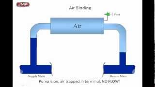 Air Management amp System Pressurization in Hydronic Systems [upl. by Arim]