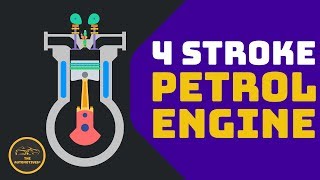 HINDI 4 stroke Petrol Engine  Working  Animation  Construction  Components  Parts [upl. by Gregoor]