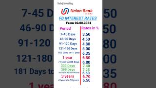 Union Bank FD interest rates 2024  FD interest rates in Union Bank [upl. by Sixla]