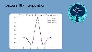 Interpolation in Excel and Python ChEn 263  Lecture 18 Full Lecture [upl. by Icken]