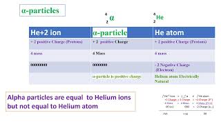 Rutherford alpha particle scattering experiment  JMR CHEMISTRY [upl. by Aihsetan]