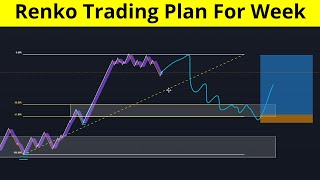 Renko Trading Weekly Analysis With Full Planning  saptarishirai [upl. by Haleigh961]