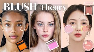 BLUSH Theory Explained Placement to Fit Your Face Color Formula Common Mistakes amp Tools [upl. by Carlee55]