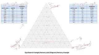 Tutorial 2 Ternary Diagram LiquidLiquid equilibrium examples [upl. by Macleod]