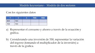 Macroeconomía Ejercicio Resuelto N1 Modelo keynesiano Modelo de dos sectores [upl. by Toinette235]