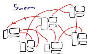 Torrents Explained How BitTorrent Works [upl. by Deste]