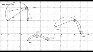 Further Pure 2 FP2 Complex Number Loci 7 Arc of a Circle Edexcel Maths [upl. by Hsotnas]