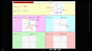 Transformation de formule en fonction de cos et sin [upl. by Hoye]