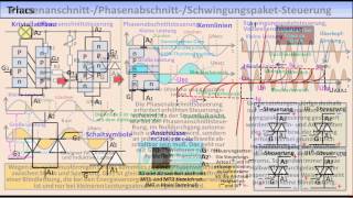 ELEKTRONIKTUTORIAL 19 Thyristoren Triacs Diacs [upl. by Bea293]