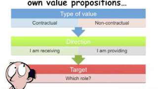 Stakeholder Engagement Presentation [upl. by Musihc172]