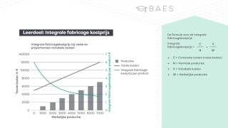 De integrale fabricage kostprijs uitgelegd  BAES Education [upl. by Darell]