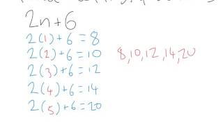 Generating a sequence given the nth terms [upl. by Atokad]