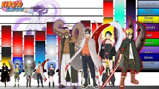 Explicación Escalas y Niveles de poder de Los NUEVOS JINCHURIKIS en Boruto Two B V🦊 Naruto  JD 🔥 [upl. by Curcio991]