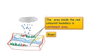 Catchment area  Catchment area of a river  Hydrology [upl. by Ninaj748]