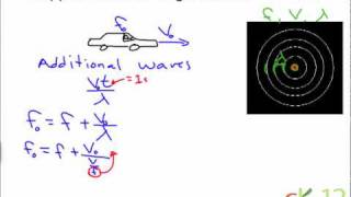 Doppler Effect Moving Observer [upl. by Nednil]