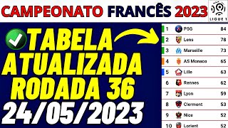 🇫🇷 TABELA DO CAMPEONATO FRANCÊS 2023 ⚽  ATUALIZADA RODADA 36  24052023 ✅ [upl. by Netsud899]