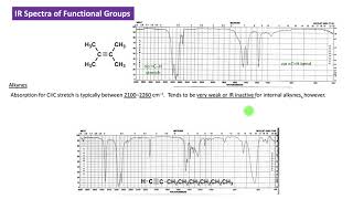 CHEM 2325 Module 1 Infrared Spectra of Functional Groups [upl. by Hartmann]