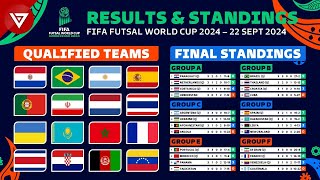 🔴 FIFA FUTSAL WORLD CUP 2024 Results amp Standings  Qualified Teams Round of 16  22 Sep 2024 [upl. by Moynahan]