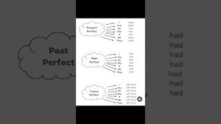 present tense past tense and future tense smrita English academy [upl. by Ovid485]