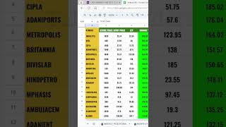 Camarilla R4 breakout stock option scanner CIPLA 1400 CE [upl. by Eniledam841]