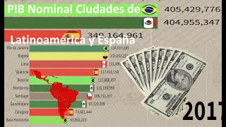 Ciudades más ricas de Latinoamérica y España por PIB Nominal 20162028 [upl. by Aramoiz]