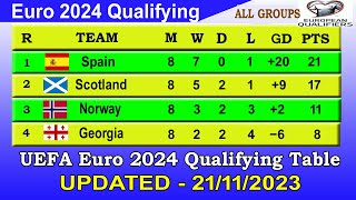 Euro 2024 Qualifiers Table Today 21 Nov  UEFA Euro 2024 qualifying Standings [upl. by Llertac]