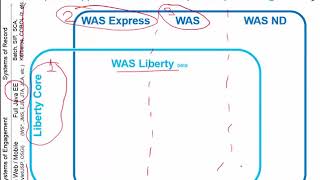 comparacion entre WebSphere App Server vs JBoss WebLogic Tomcat [upl. by Astto]