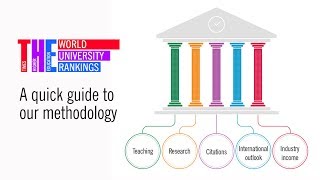 THE World University Rankings a quick guide to our methodology [upl. by Ruperto270]