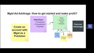 Mgid Ads Arbitrage How to get started and make profits blogging makemoneyonline mgid [upl. by Rhyner]