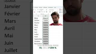 EXCEL  Transformer des nombres en pourcentages [upl. by Enida]