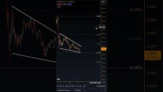 conflux coin price prediction  CFX Price Prediction  News Today  Technical Analysis [upl. by Avron]