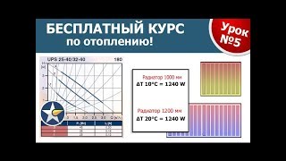 КУРС ПО ОТОПЛЕНИЮ Простыми словами о сложном Часть 5 [upl. by Engel838]