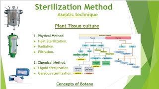 Sterilization Method Physical and Chemical Method Aseptic technique HindiUrduConcepts of Botany [upl. by Chet]