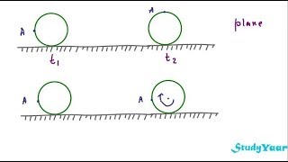 Kinematics of Rigid Body  Plane motion and Translation [upl. by Valdas]