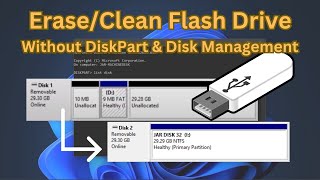 Fix Encountered an Error DiskPart Access is Denied Erase USB Flash Drive [upl. by Avalsorim]