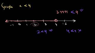 Plotting an inequality example Hindi [upl. by Elokcin]